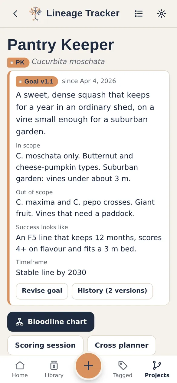 A breeding project with its goal and comparison table